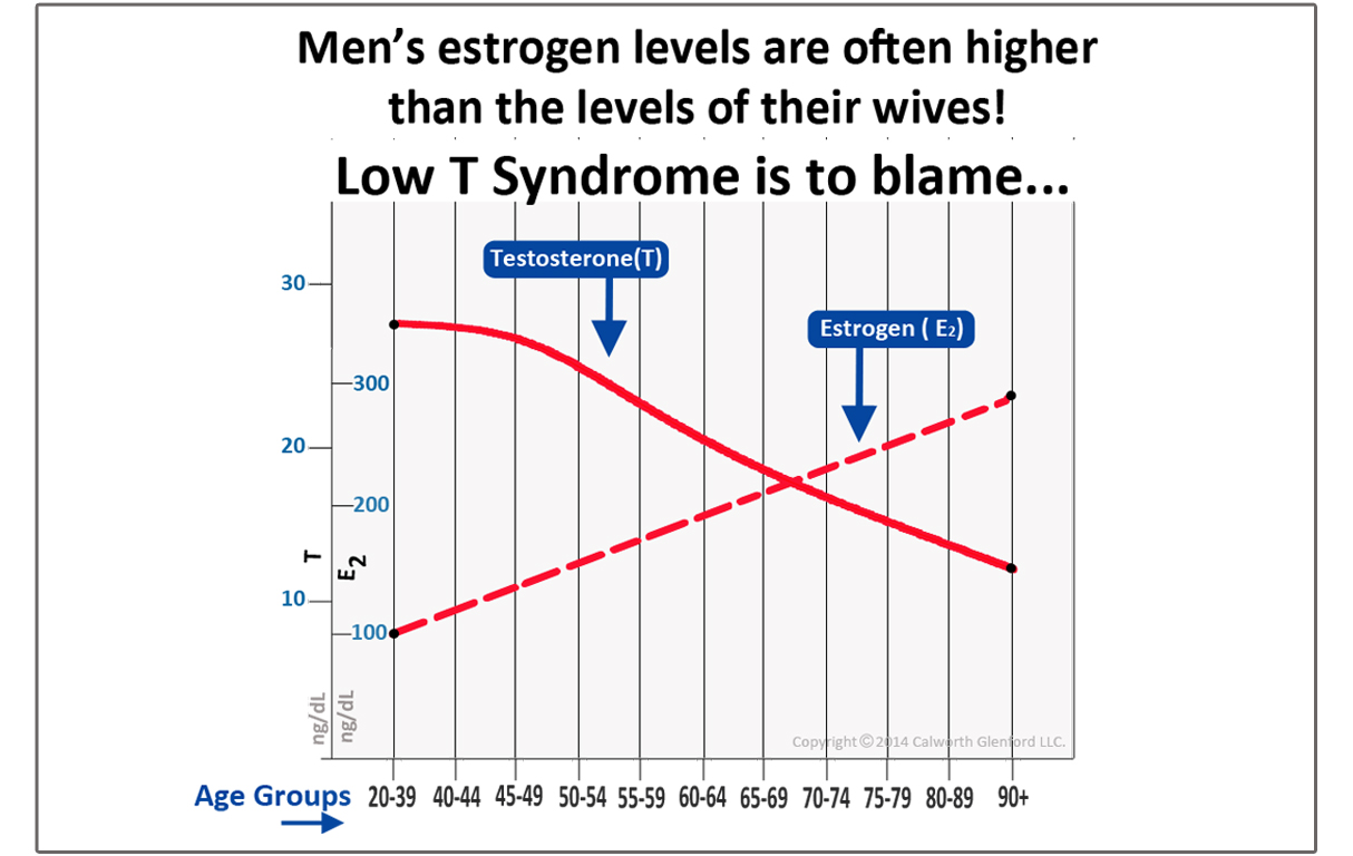 graph_male_estrogen_final
