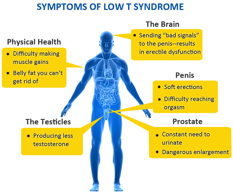 lowtsymptoms_white